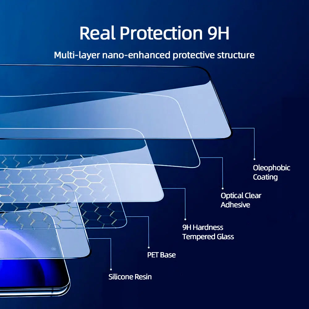 Samsung Galaxy Screen Protector For S / Z Fold / Z Flip Series-Tempered Glass (3Pcs Pack)